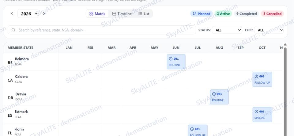 SkyALITE ROSS